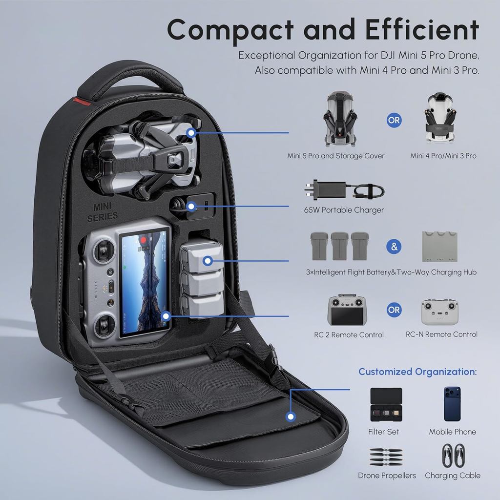 Водонепроницаемый жесткий рюкз – обзор и цена Rc Helicopter Bag