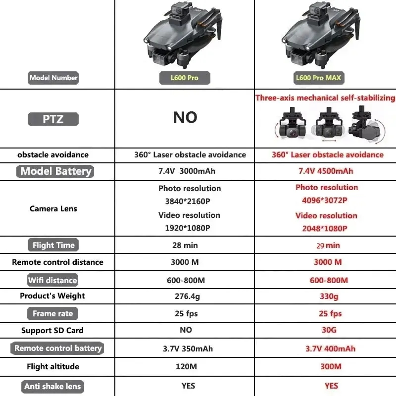 L600 PRO MAX GPS Дрон Професси – обзор и цена Rc Helicopter Electric